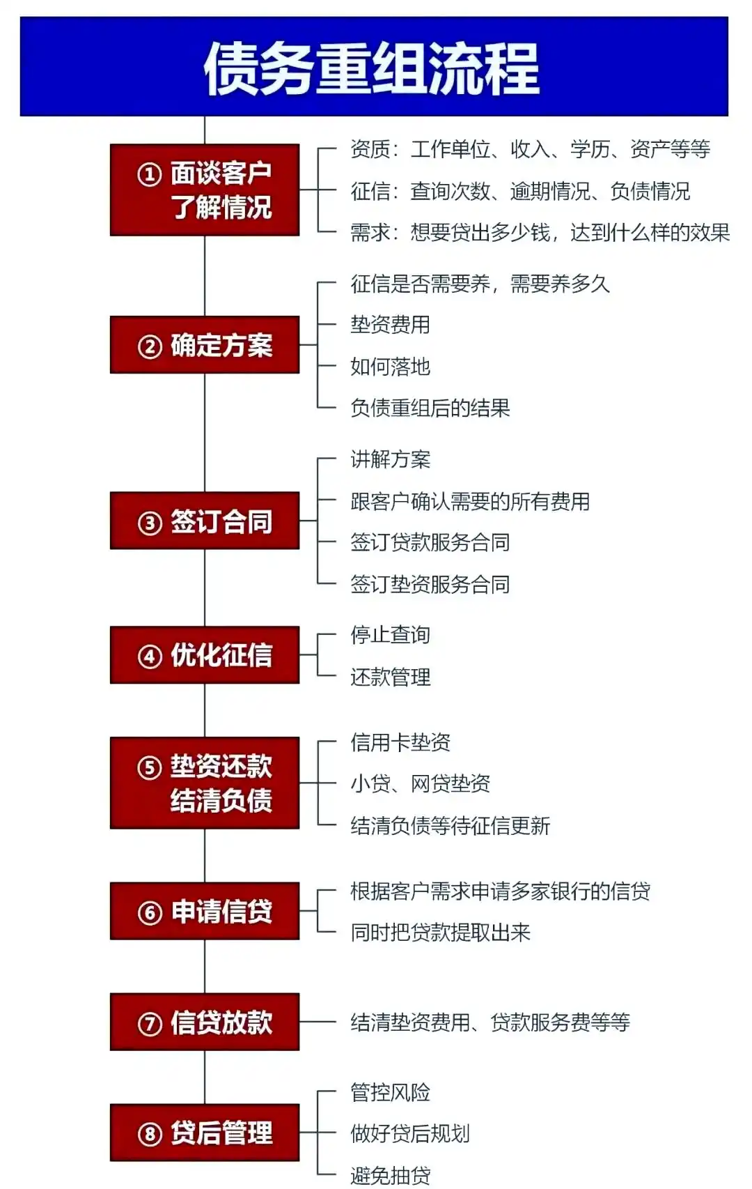 在长泰，中小企业也可以债务重组吗？